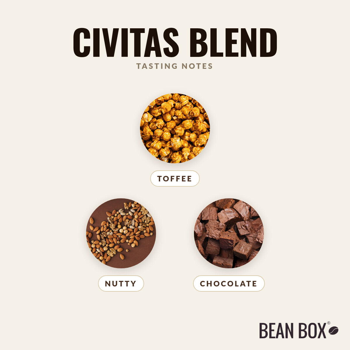 Civitas Blend