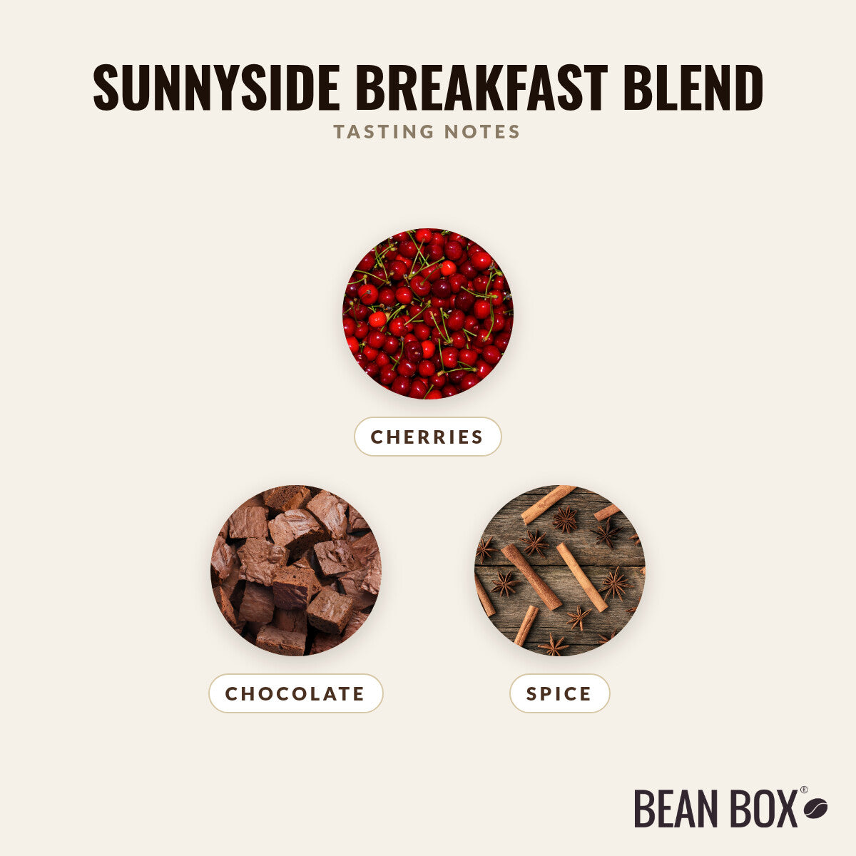 Sunnyside Breakfast Blend