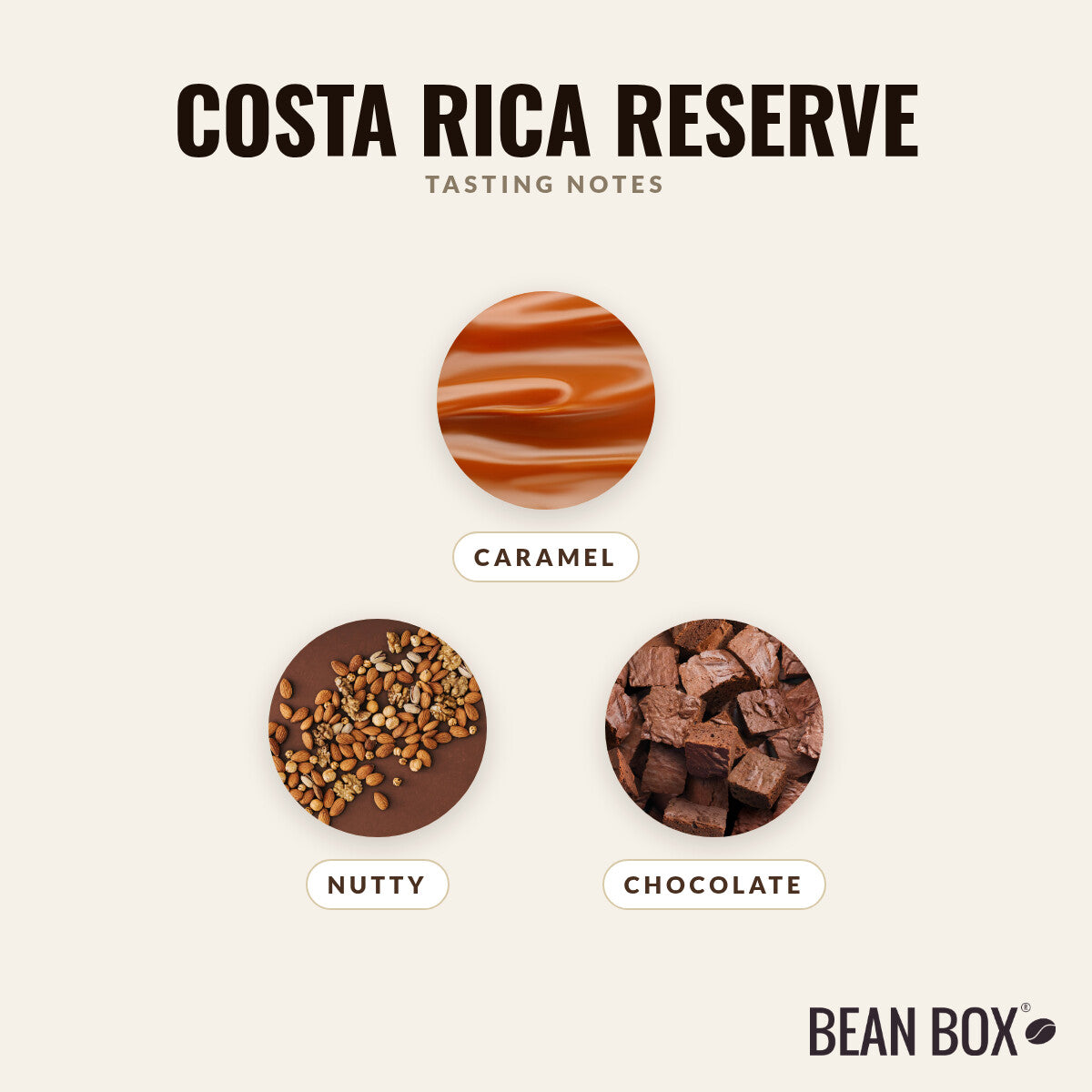 Costa Rica Reserve