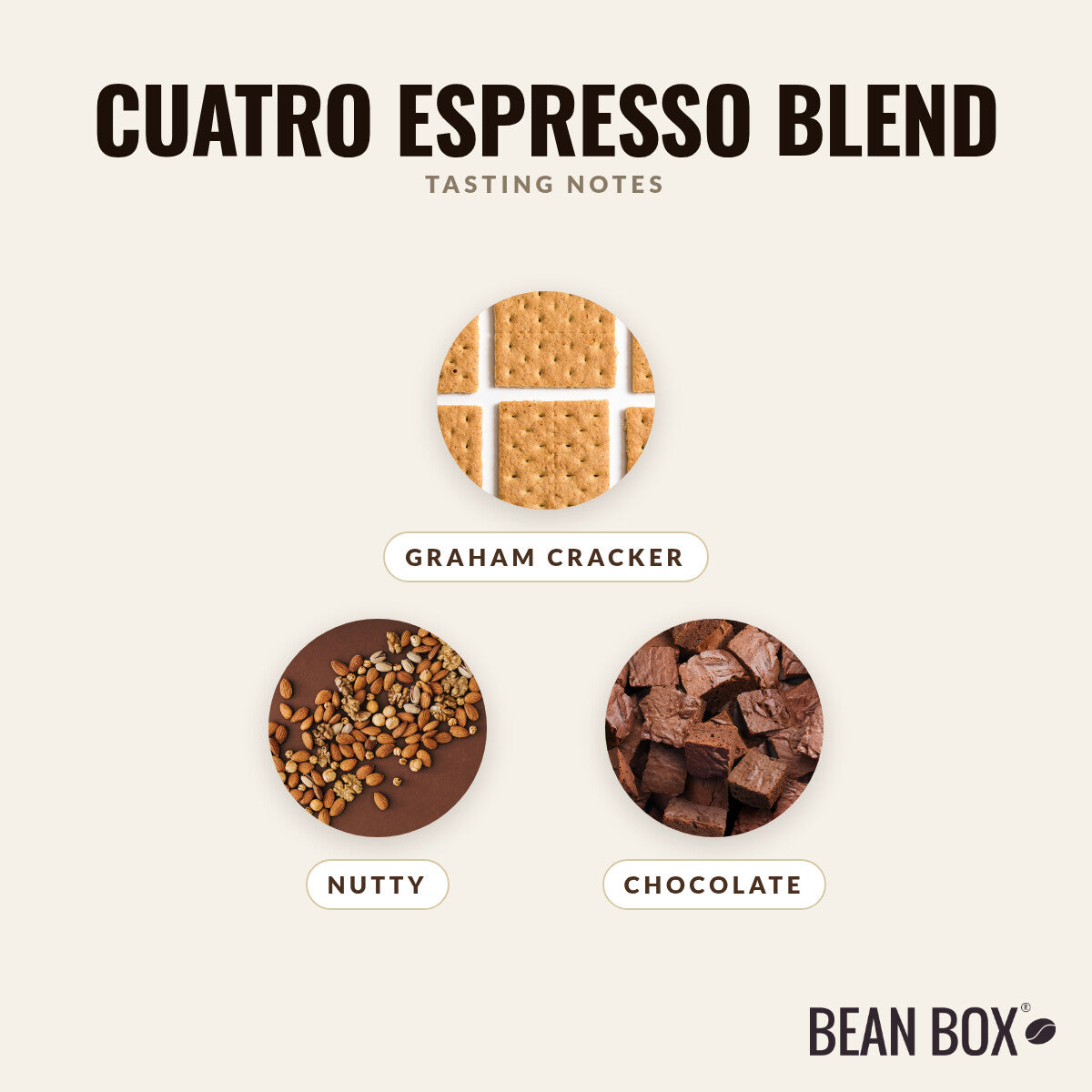Cuatro Espresso Blend