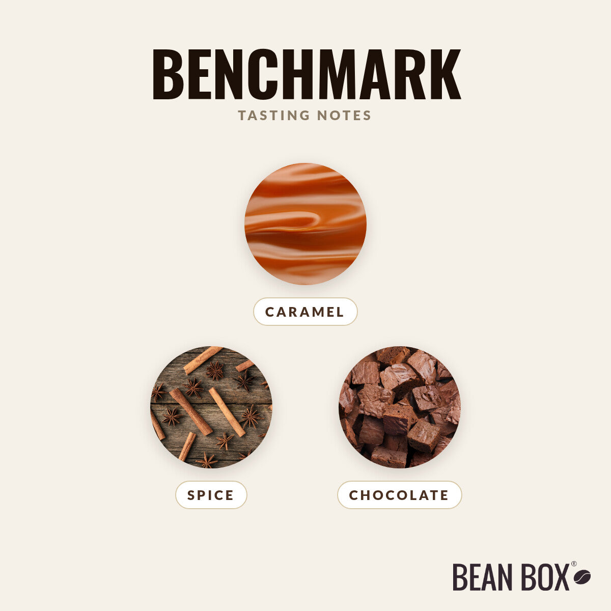 Benchmark