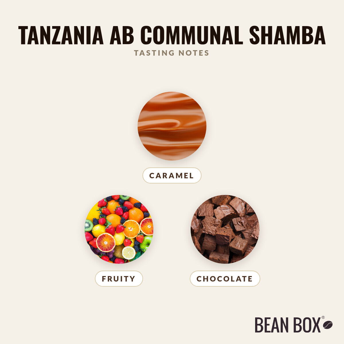 Tanzania AB Communal Shamba