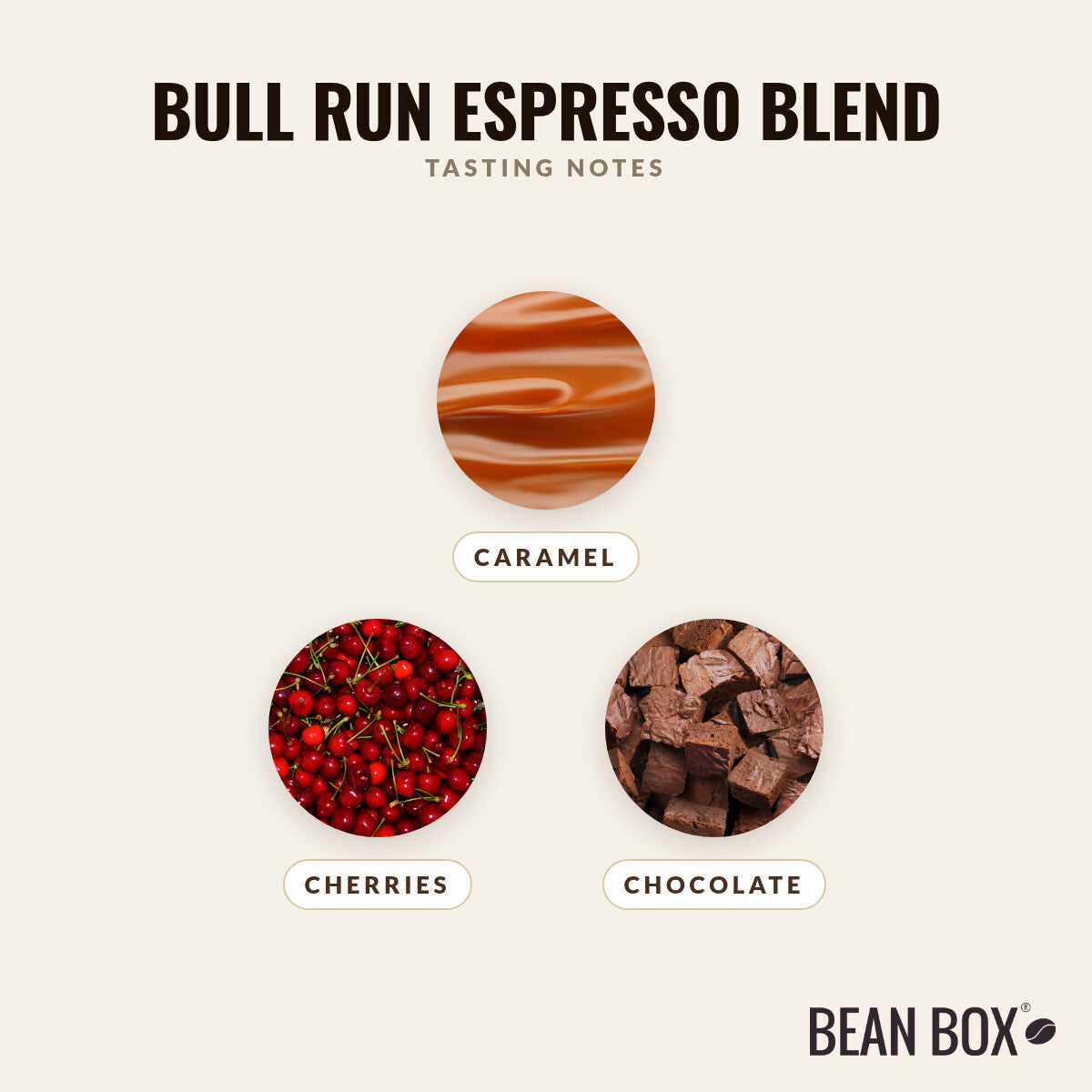 Bull Run Espresso Blend