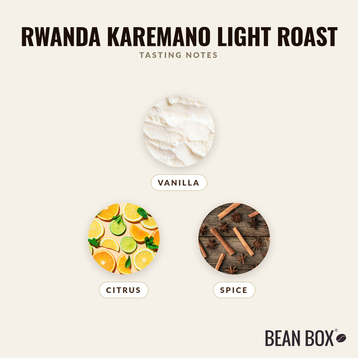 Rwanda Karemano Light Roast