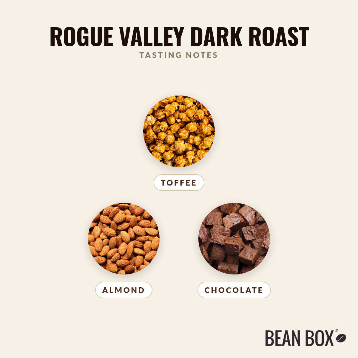 Rogue Valley Dark Roast