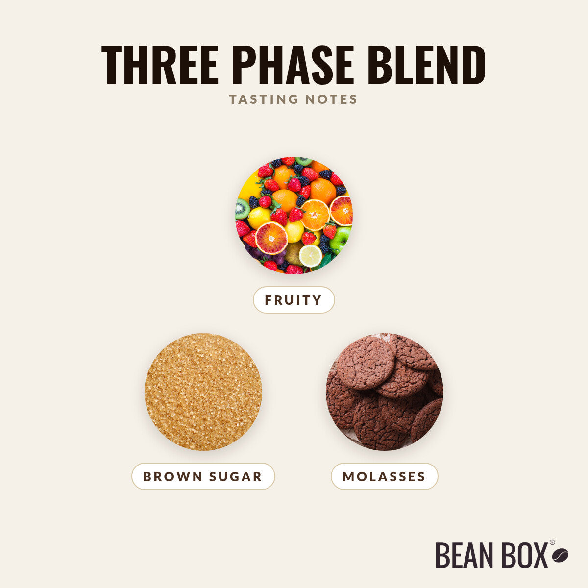 Three Phase Blend