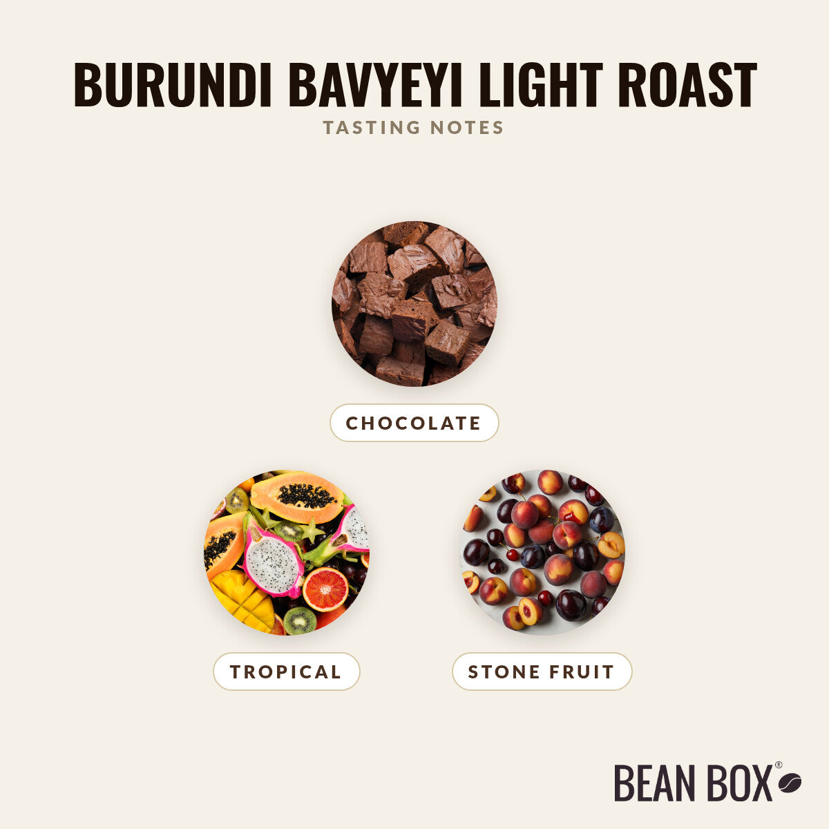 Burundi Bavyeyi Light Roast
