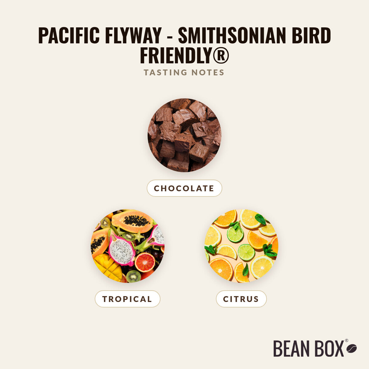 Pacific Flyway - Smithsonian Bird Friendly®