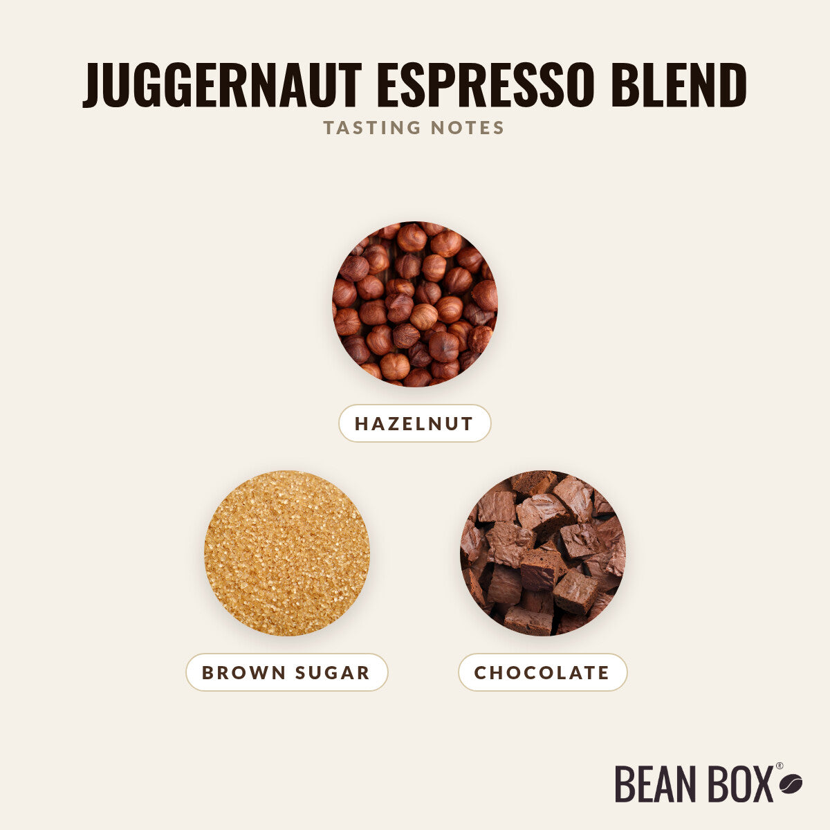 Juggernaut Espresso Blend