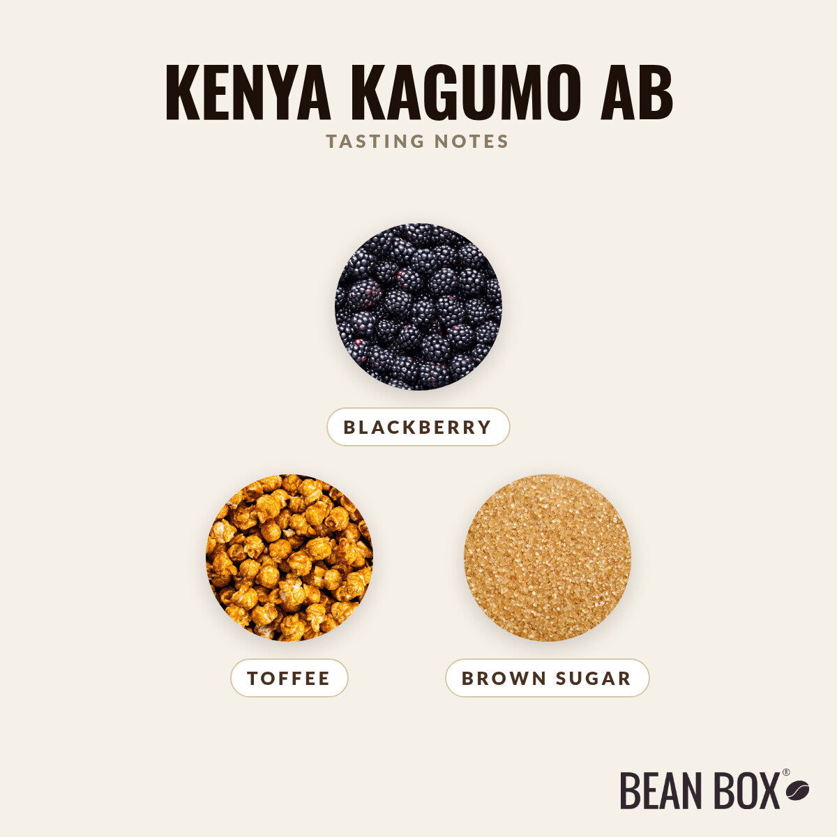 Kenya Kagumo AB