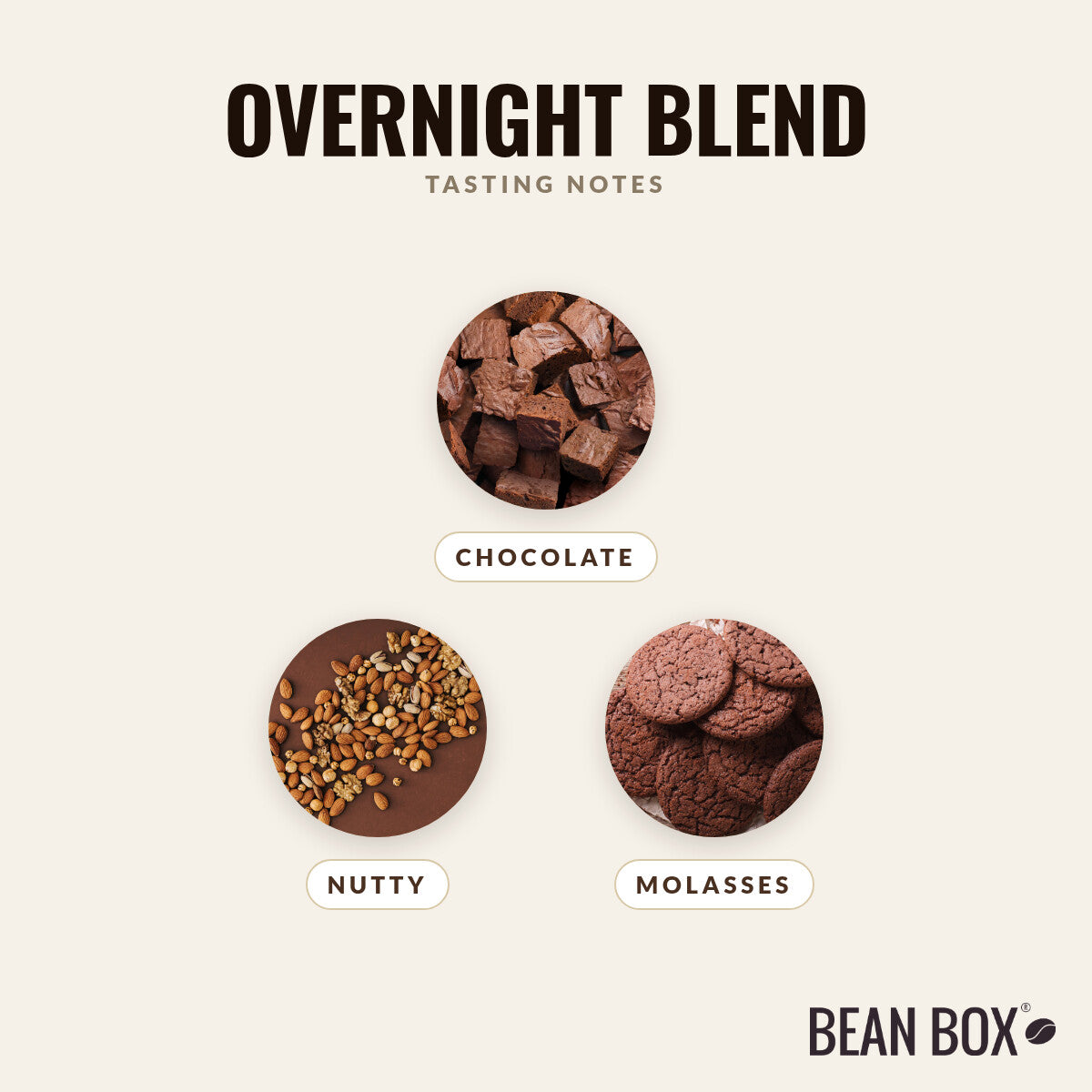 Overnight Blend