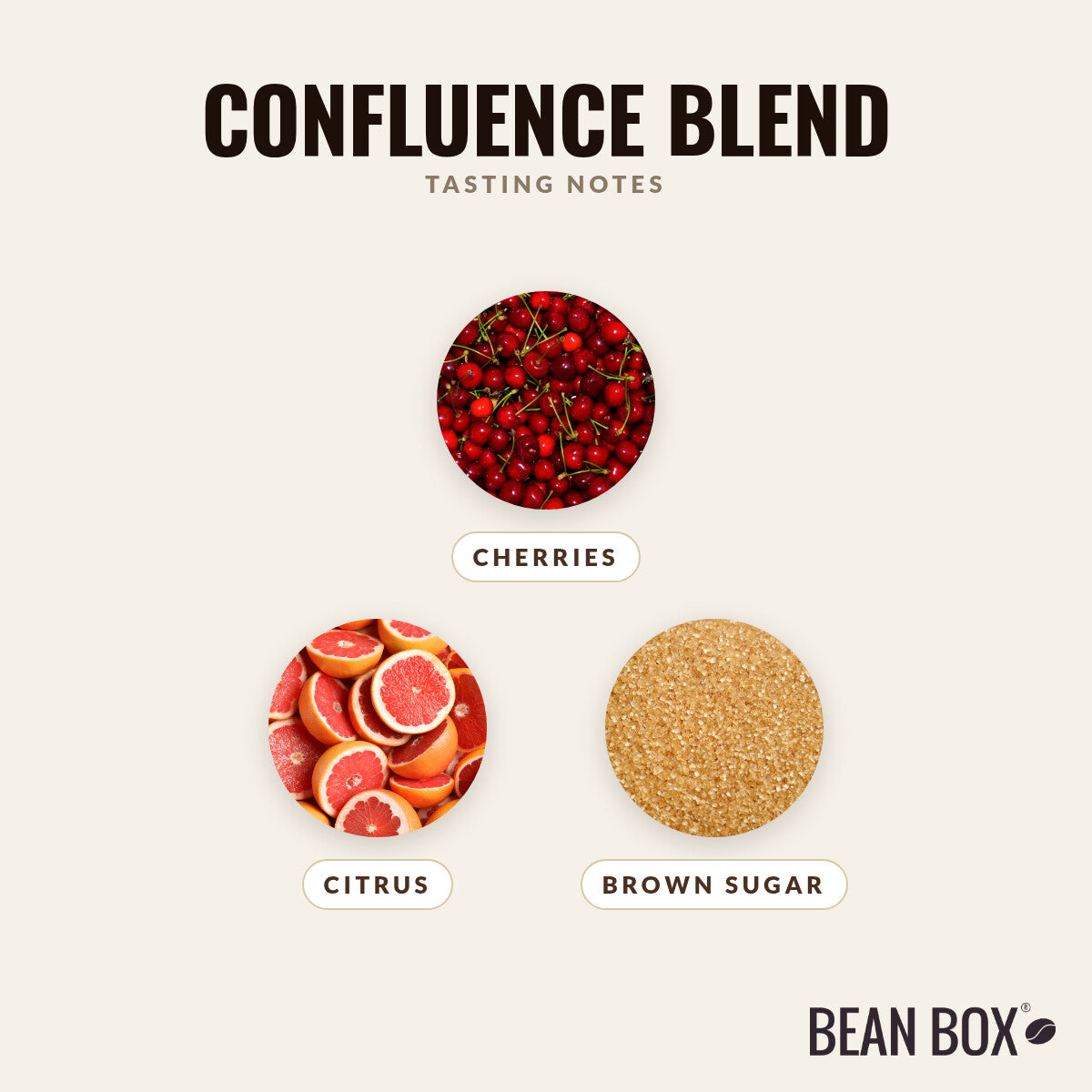 Confluence Blend