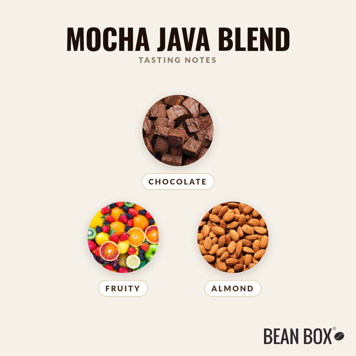 Mocha Java Blend